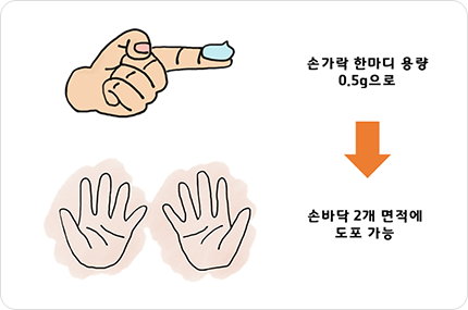 바르는 스테로이드제 사용법 이미지